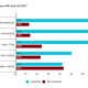 Datos de la encuesta Dalia.